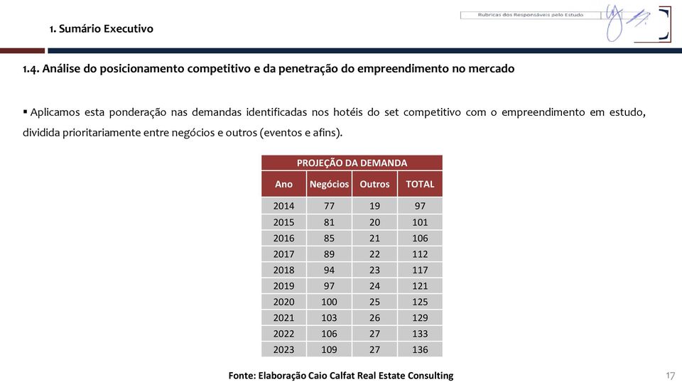 nos hotéis do set competitivo com o empreendimento em estudo, dividida prioritariamente entre negócios e outros (eventos e afins).