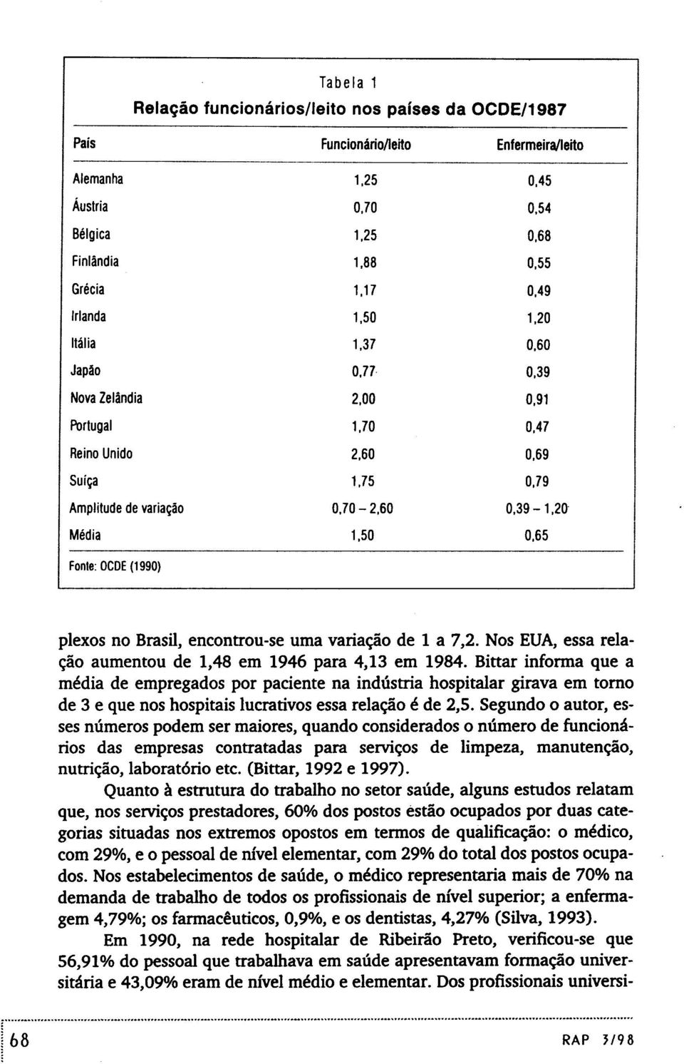 plexos no Brasil, encontrou-se uma variação de 1 a 7,2. Nos EUA, essa relação aumentou de 1,48 em 1946 para 4,13 em 1984.