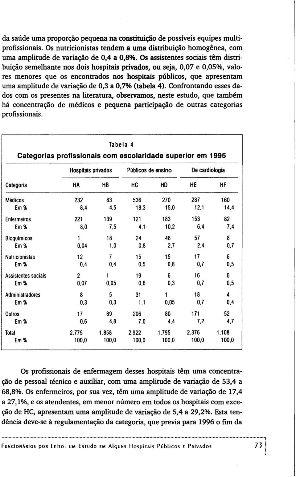 variação de 0,3 a 0,7% (tabela 4).