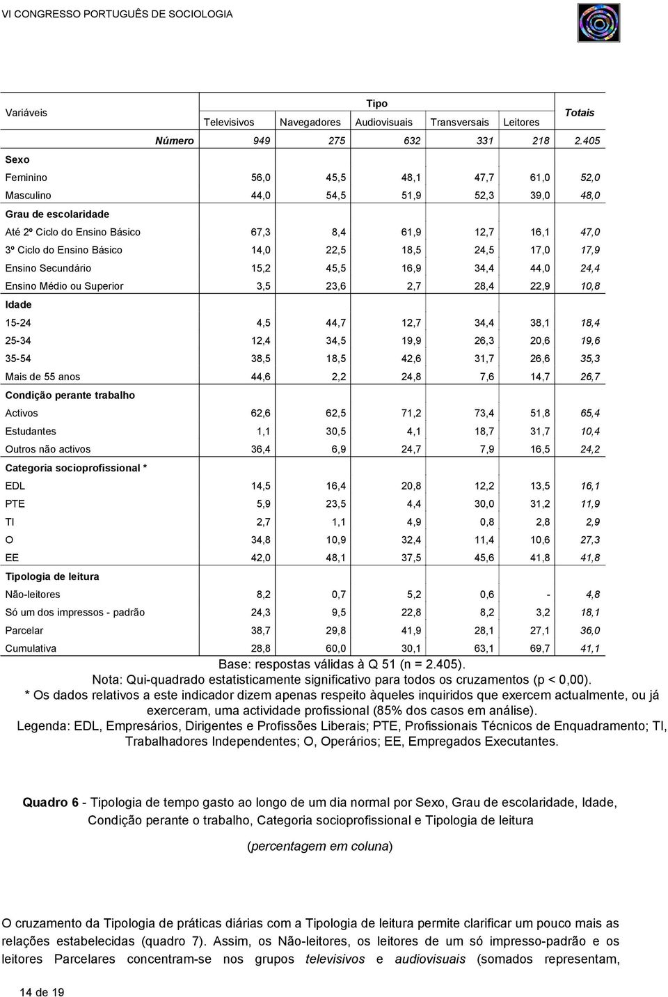 18,5 24,5 17,0 17,9 Ensino Secundário 15,2 45,5 16,9 34,4 44,0 24,4 Ensino Médio ou Superior 3,5 23,6 2,7 28,4 22,9 10,8 Idade 15-24 4,5 44,7 12,7 34,4 38,1 18,4 25-34 12,4 34,5 19,9 26,3 20,6 19,6