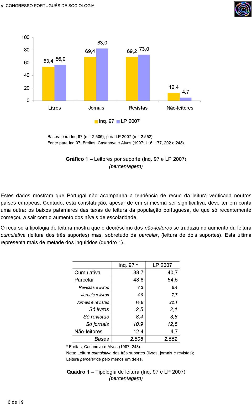 97 e LP 2007) (percentagem) Estes dados mostram que Portugal não acompanha a tendência de recuo da leitura verificada noutros países europeus.