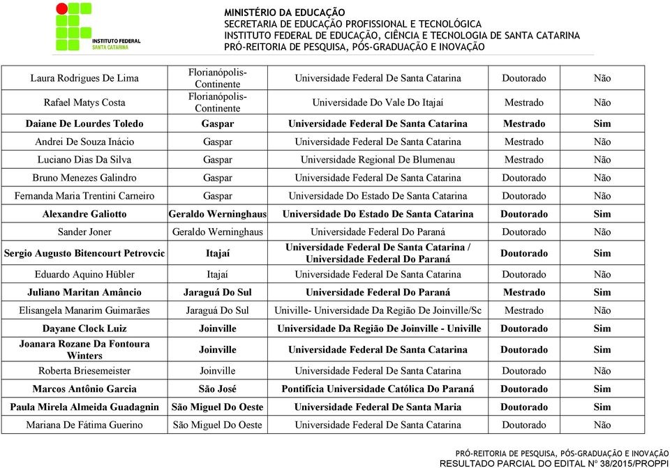 Bruno Menezes Galindro Gaspar Universidade Federal De Santa Catarina Não Fernanda Maria Trentini Carneiro Gaspar Universidade Do Estado De Santa Catarina Não Alexandre Galiotto Geraldo Werninghaus