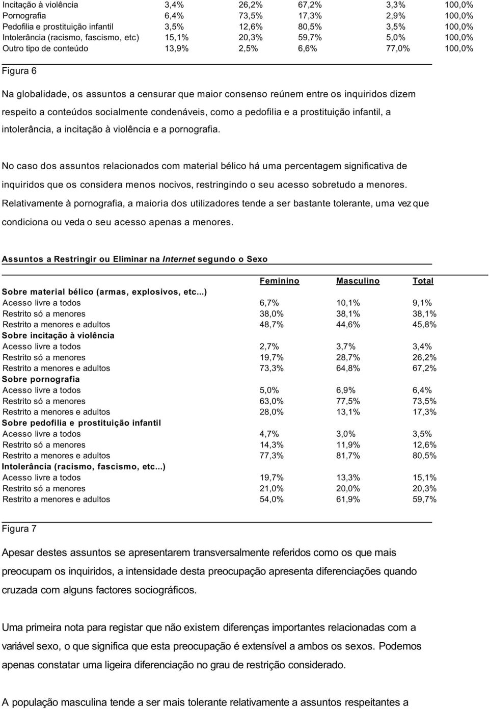 socialmente condenáveis, como a pedofilia e a prostituição infantil, a intolerância, a incitação à violência e a pornografia.