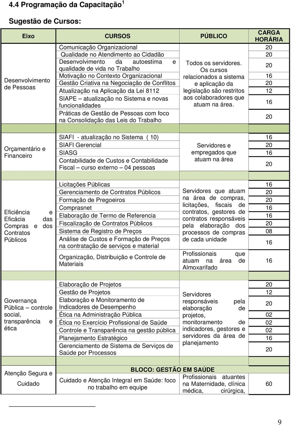 qualidade de vida no Trabalho Os cursos Motivação no Contexto Organizacional relacionados a sistema Desenvolvimento Gestão Criativa na Negociação de Conflitos e aplicação da de Pessoas Atualização na