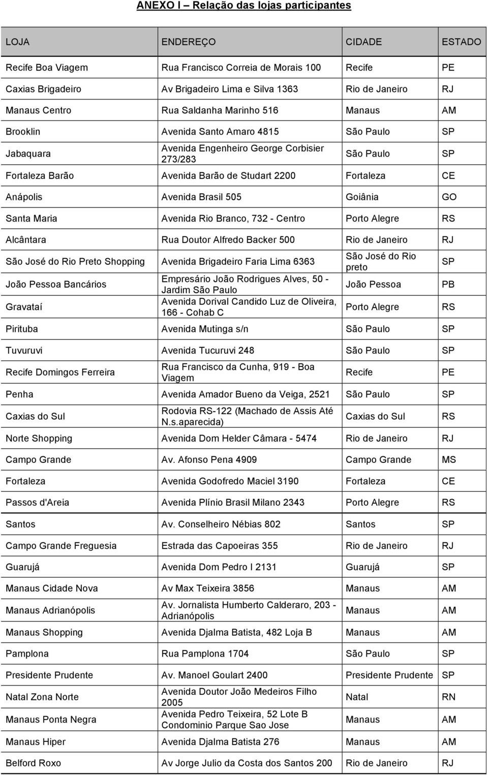 Anápolis Avenida Brasil 505 Goiânia GO Santa Maria Avenida Rio Branco, 732 - Centro Porto Alegre RS Alcântara Rua Doutor Alfredo Backer 500 Rio de Janeiro RJ São José do Rio Preto Shopping Avenida