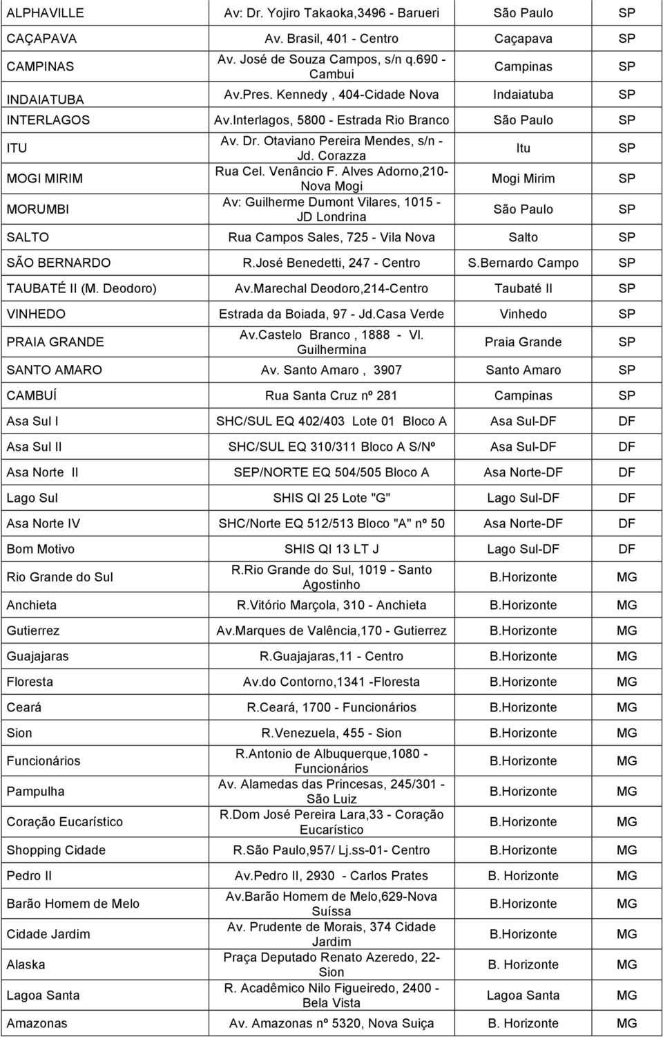 Alves Adorno,210- Nova Mogi Av: Guilherme Dumont Vilares, 1015 - JD Londrina Itu Mogi Mirim SALTO Rua Campos Sales, 725 - Vila Nova Salto SÃO BERNARDO R.José Benedetti, 247 - Centro S.