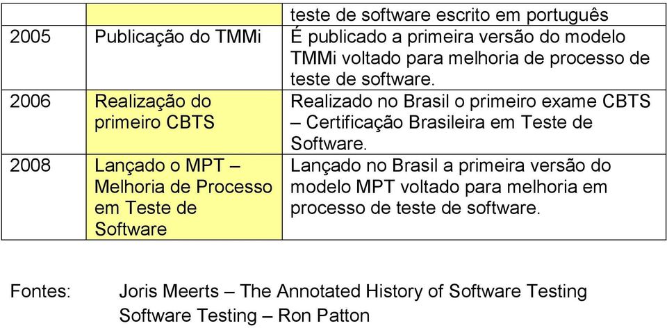 Realizado no Brasil o primeiro exame CBTS Certificação Brasileira em Teste de.