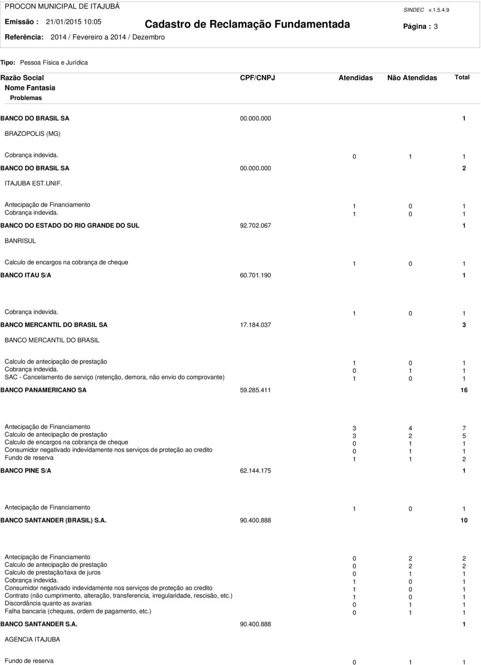 0 BANCO MERCANTIL DO BRASIL SA 7.84.07 BANCO MERCANTIL DO BRASIL Calculo de antecipação de prestação 0 Cobrança indevida.