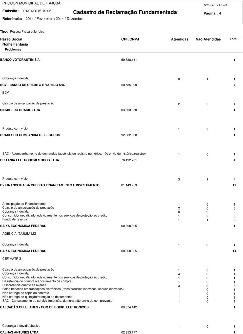 08 SAC - Acompanhamento de demandas (ausência de registro numérico, não envio do histórico/registro) 0 BRITANIA ELETRODOMESTICOS LTDA. 76.49.