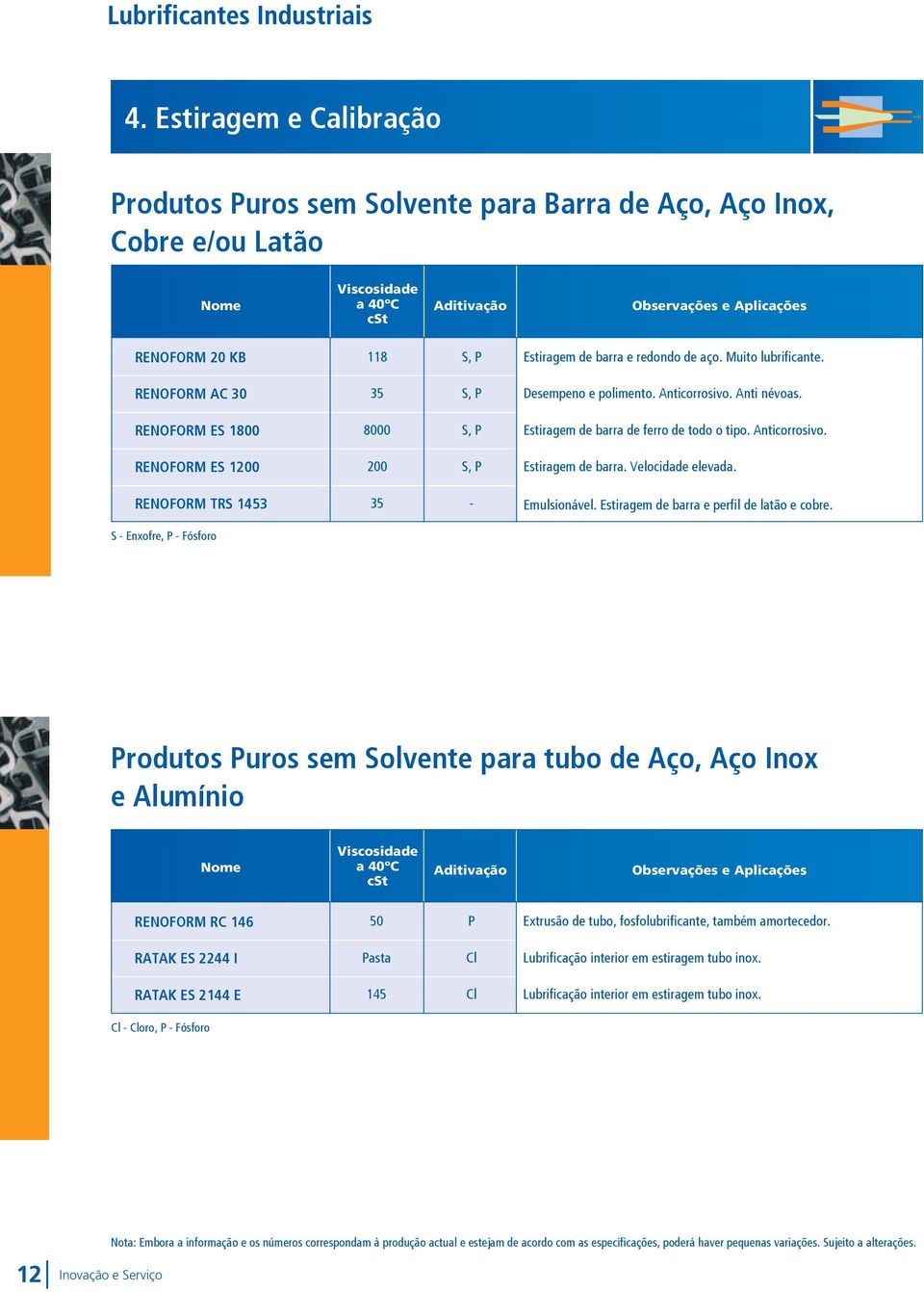 Velocidade elevada. RENOFORM TR 1453 35 Emulsionável. Estiragem de barra e perfil de latão e cobre.