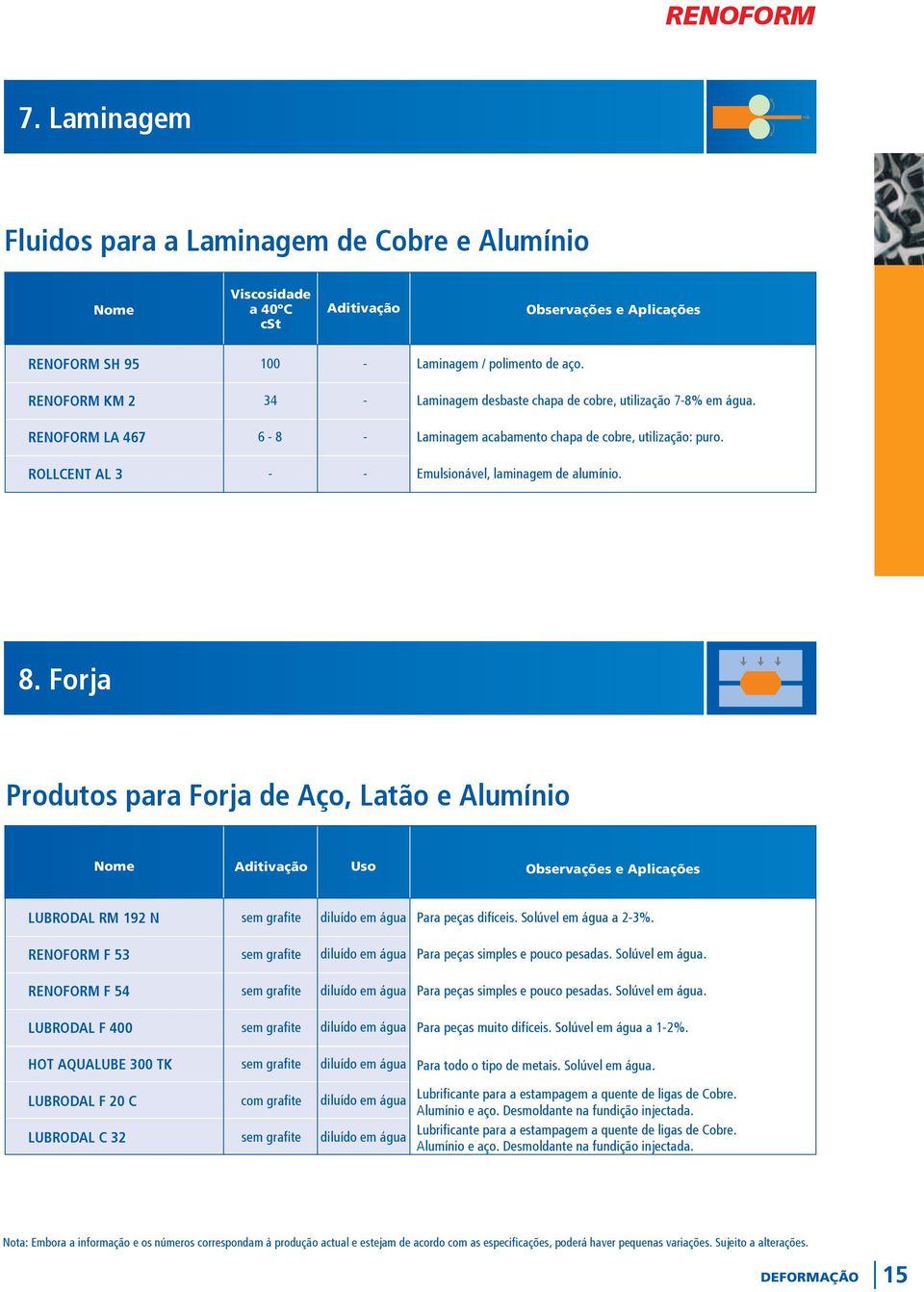 olúvel em água a 23%. RENOFORM F 53 sem grafite diluído em água Para peças simples e pouco pesadas. olúvel em água. RENOFORM F 54 sem grafite diluído em água Para peças simples e pouco pesadas.