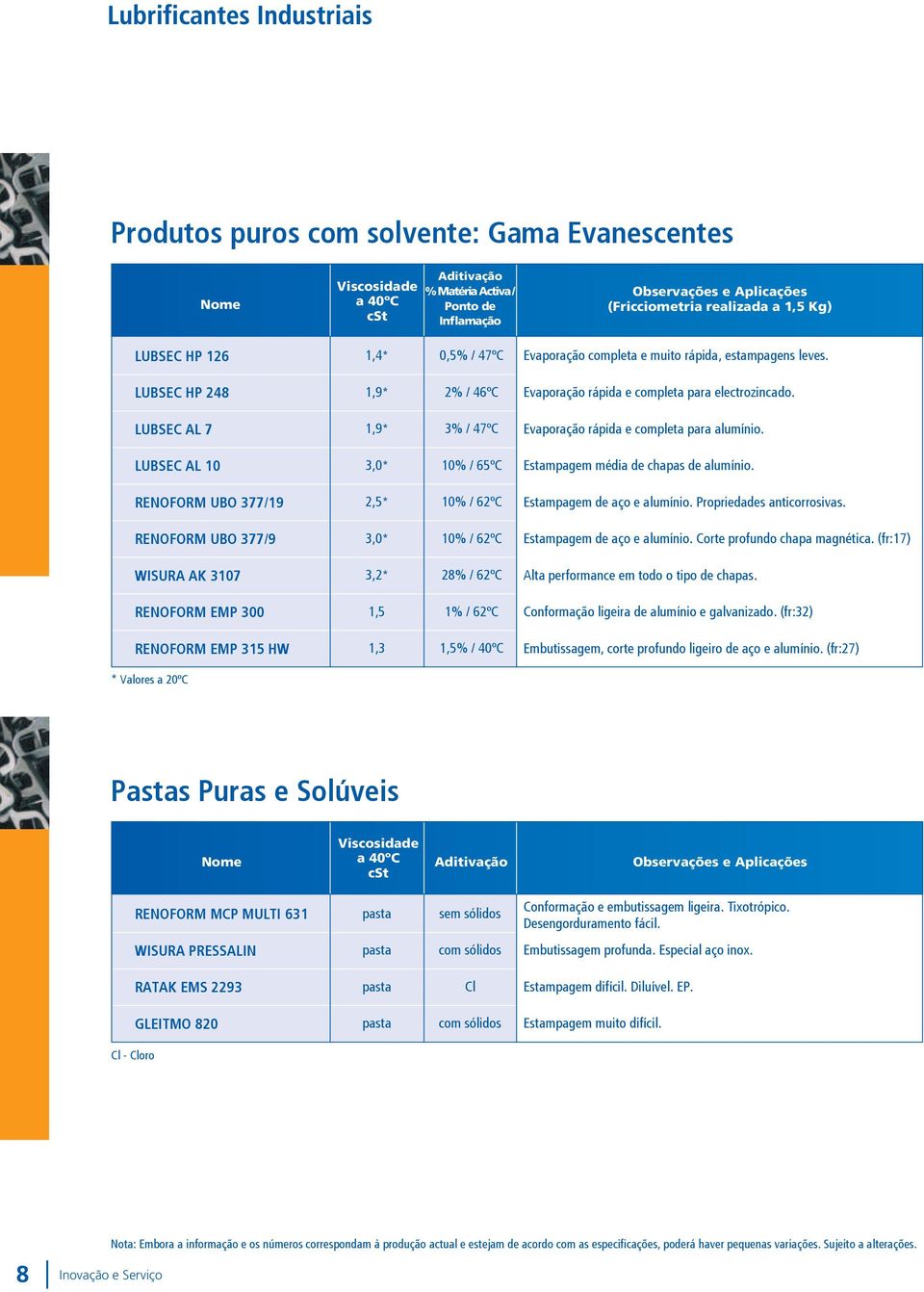 LUBEC AL 10 3,0* 10% / 65ºC Estampagem média de chapas de alumínio. RENOFORM UBO 377/19 2,5* 10% / 62ºC Estampagem de aço e alumínio. Propriedades anticorrosivas.