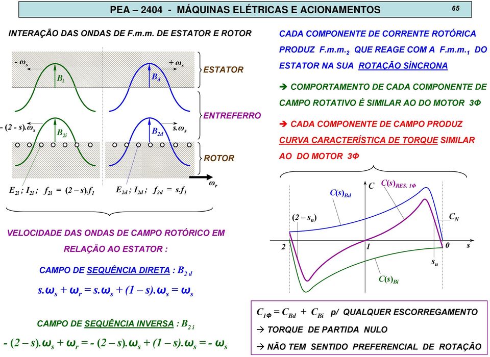 ω s B 2i B 2d s.ω s ENTREFERRO CADA COMPONENTE DE CAMPO PRODUZ CURA CARACTERÍSTICA DE TORQUE SIMILAR ROTOR AO DO MOTOR 3Φ E 2i ; I 2i ; f 2i = (2 s).f 1 E 2d ; I 2d ; f 2d = s.