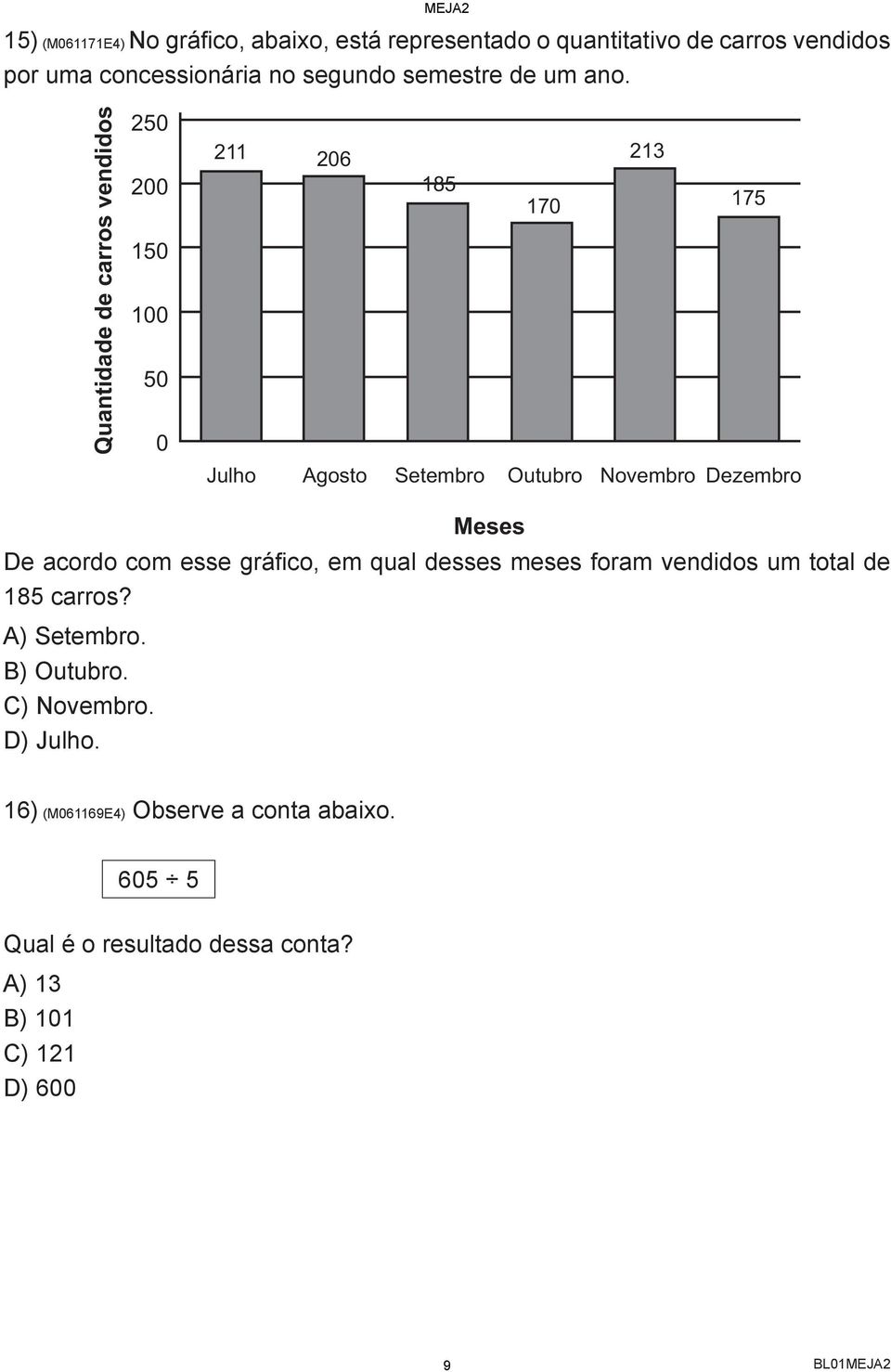 Quantidade de carros vendidos 250 200 150 100 50 0 211 206 213 185 170 175 Julho Agosto Setembro Outubro Novembro Dezembro Meses