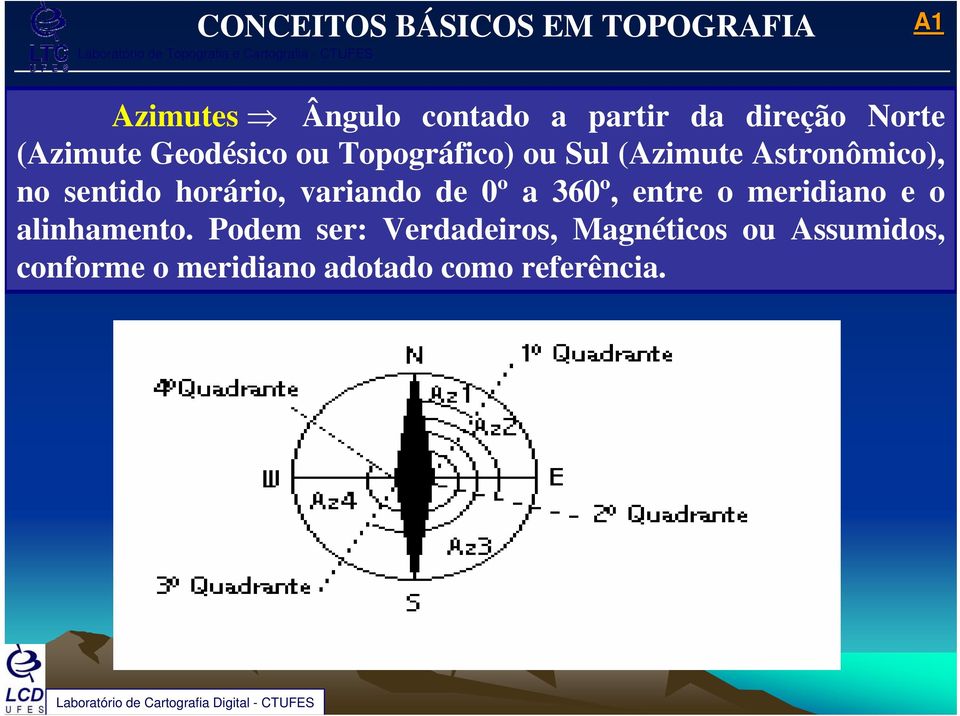 de 0º a 360º, entre o meridiano e o alinhamento.