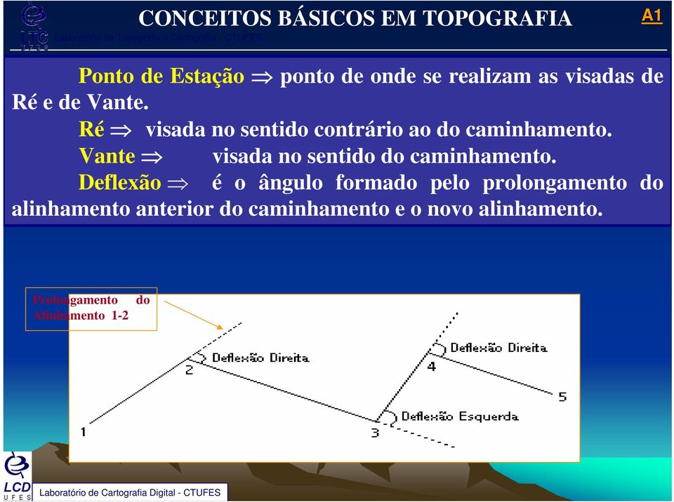 Vante visada no sentido do caminhamento.