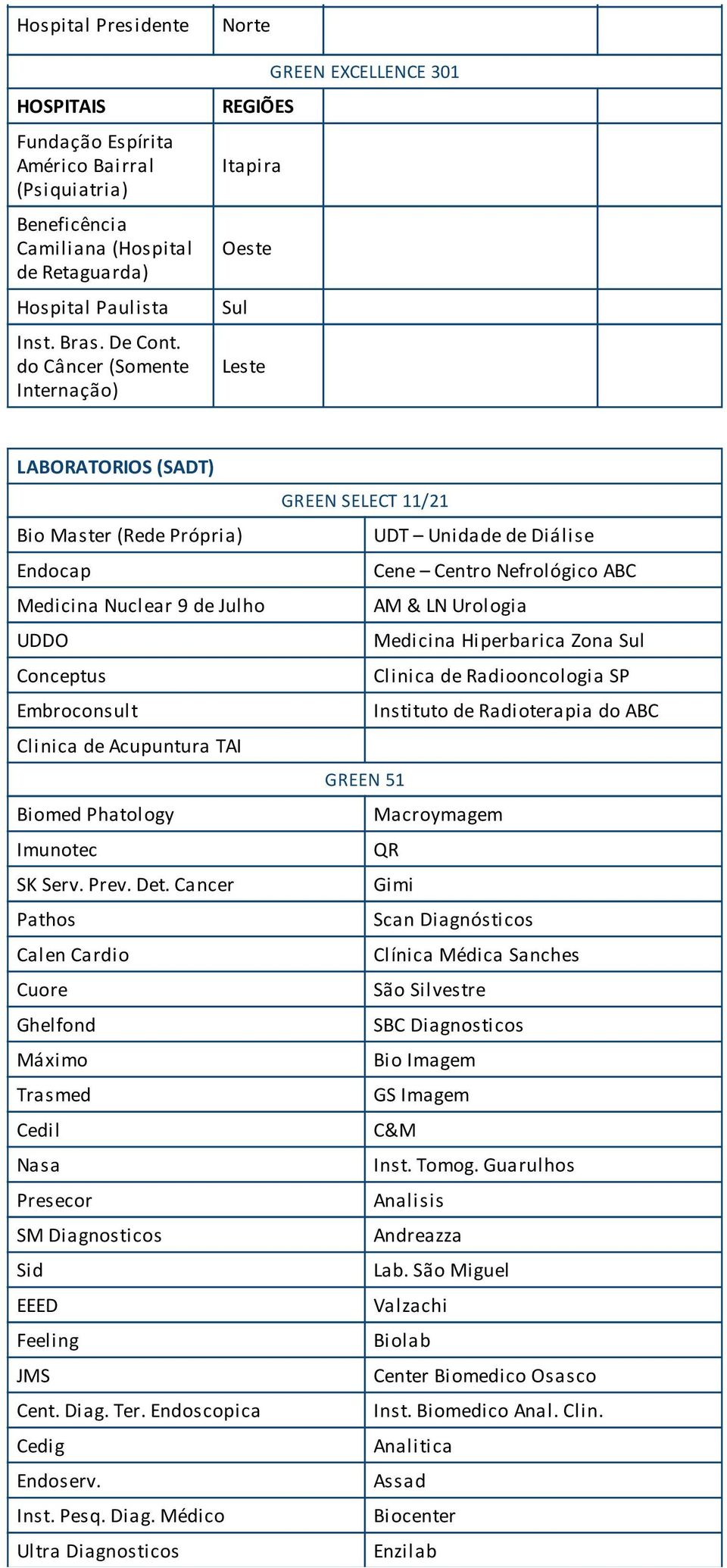 Serv. Prev. Det. Cancer Pathos Calen Cardio Cuore Ghelfond Máximo Trasmed Cedil Nasa Presecor SM Diagn