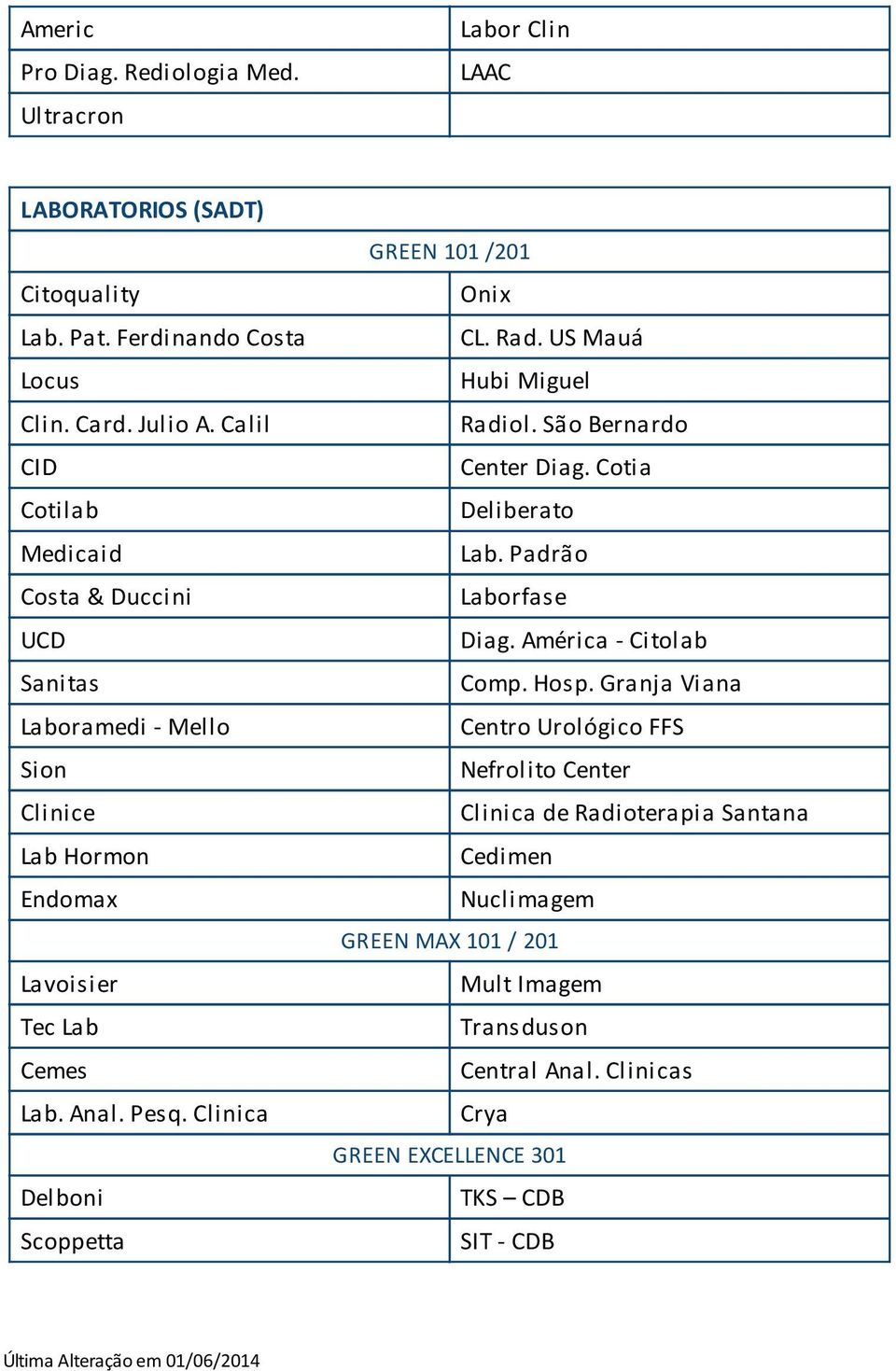 Clinica Delboni Scoppetta / Onix CL. Rad. US Mauá Hubi Miguel Radiol. Center Diag. Cotia Deliberato Lab. Padrão Laborfase Diag. América - Citolab Comp. Hosp.