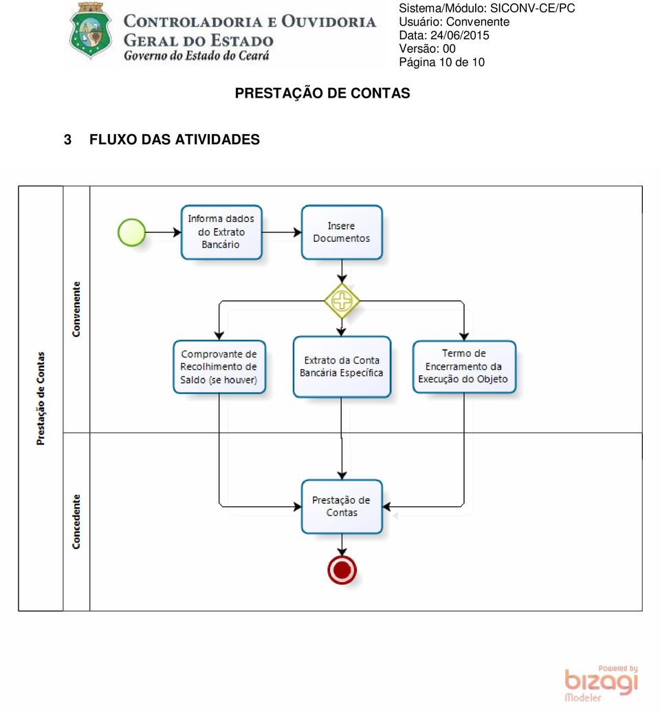 FLUXO DAS