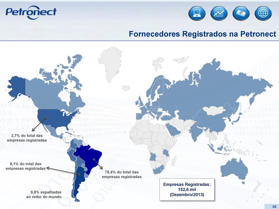 9,8% espalhadas ao redor do mundo 78,4% do total das