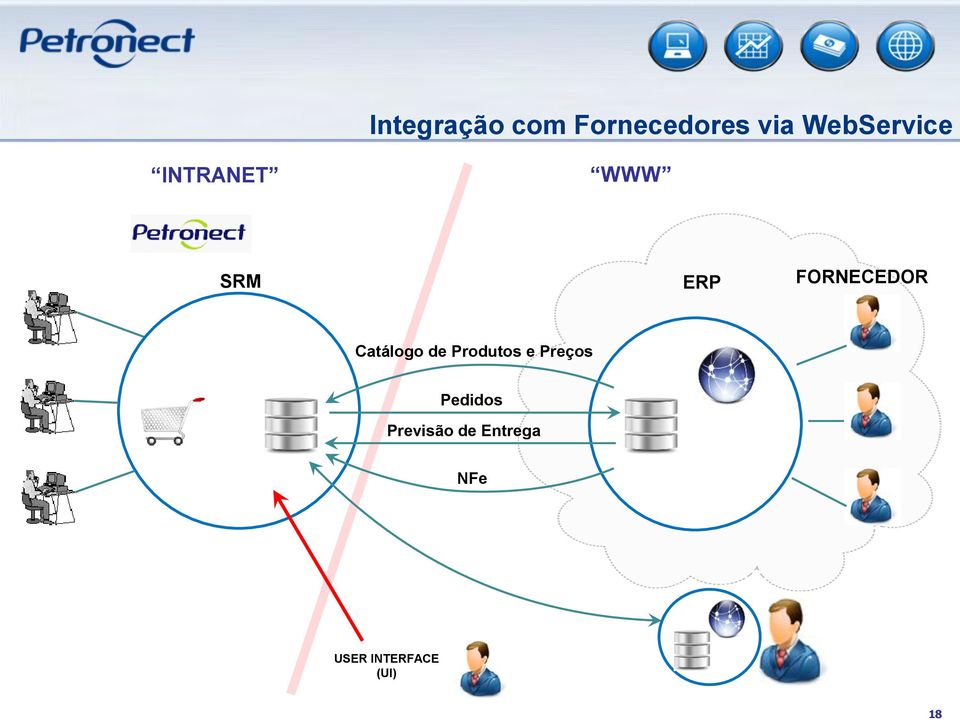 FORNECEDOR Catálogo de Produtos e