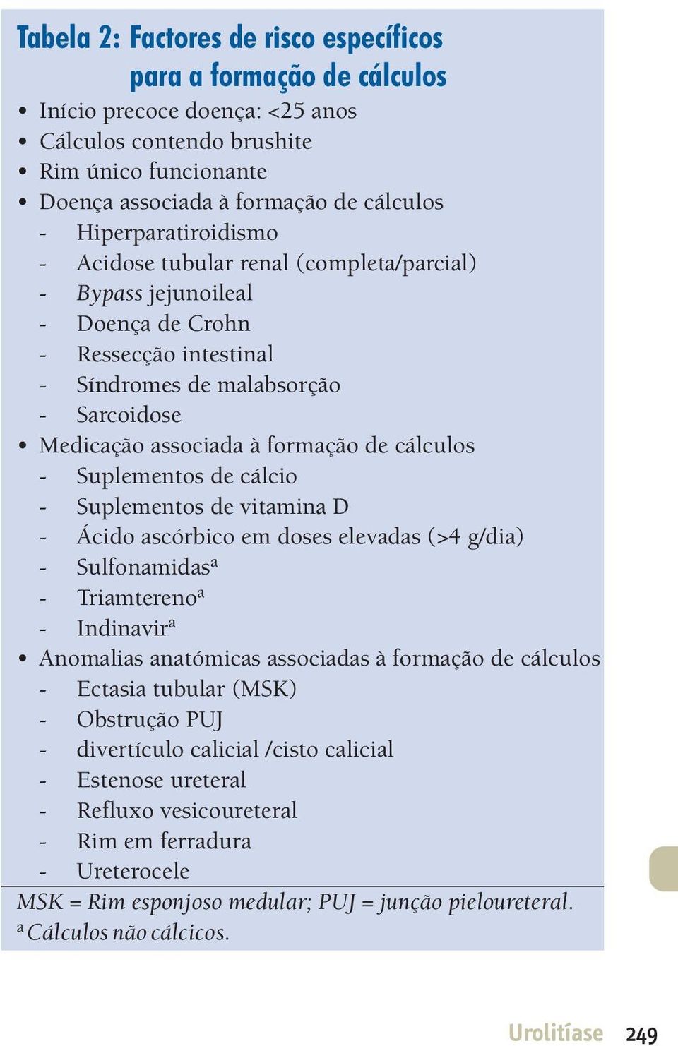 cálculos - Suplementos de cálcio - Suplementos de vitamina D - Ácido ascórbico em doses elevadas (>4 g/dia) - Sulfonamidasa - Triamterenoa - Indinavira Anomalias anatómicas associadas à formação de