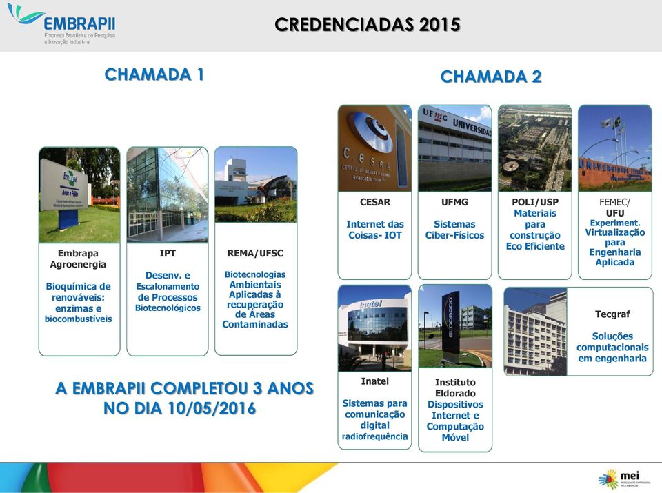 IOT UFMG Sistemas Ciber-Físicos POLI/USP Materiais para construção Eco Eficiente FEMEC/ UFU Experiment.