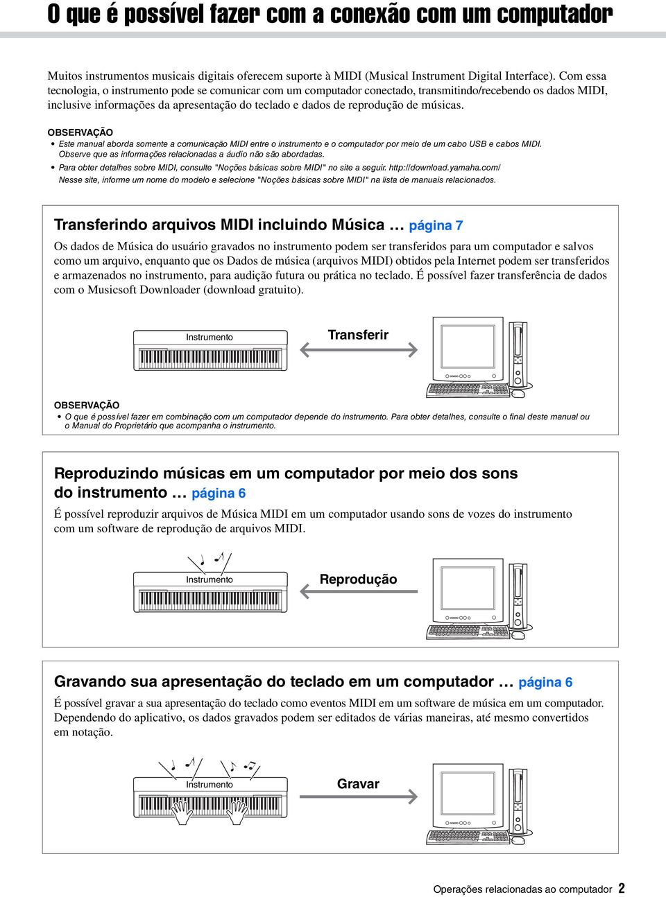 músicas. Este manual aborda somente a comunicação MIDI entre o instrumento e o computador por meio de um cabo USB e cabos MIDI. Observe que as informações relacionadas a áudio não são abordadas.