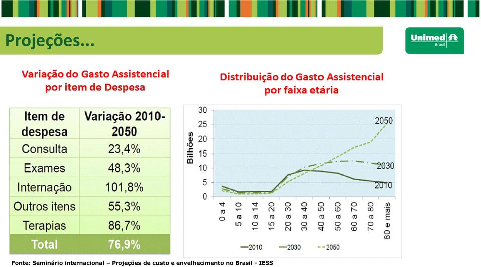 internacional Projeções