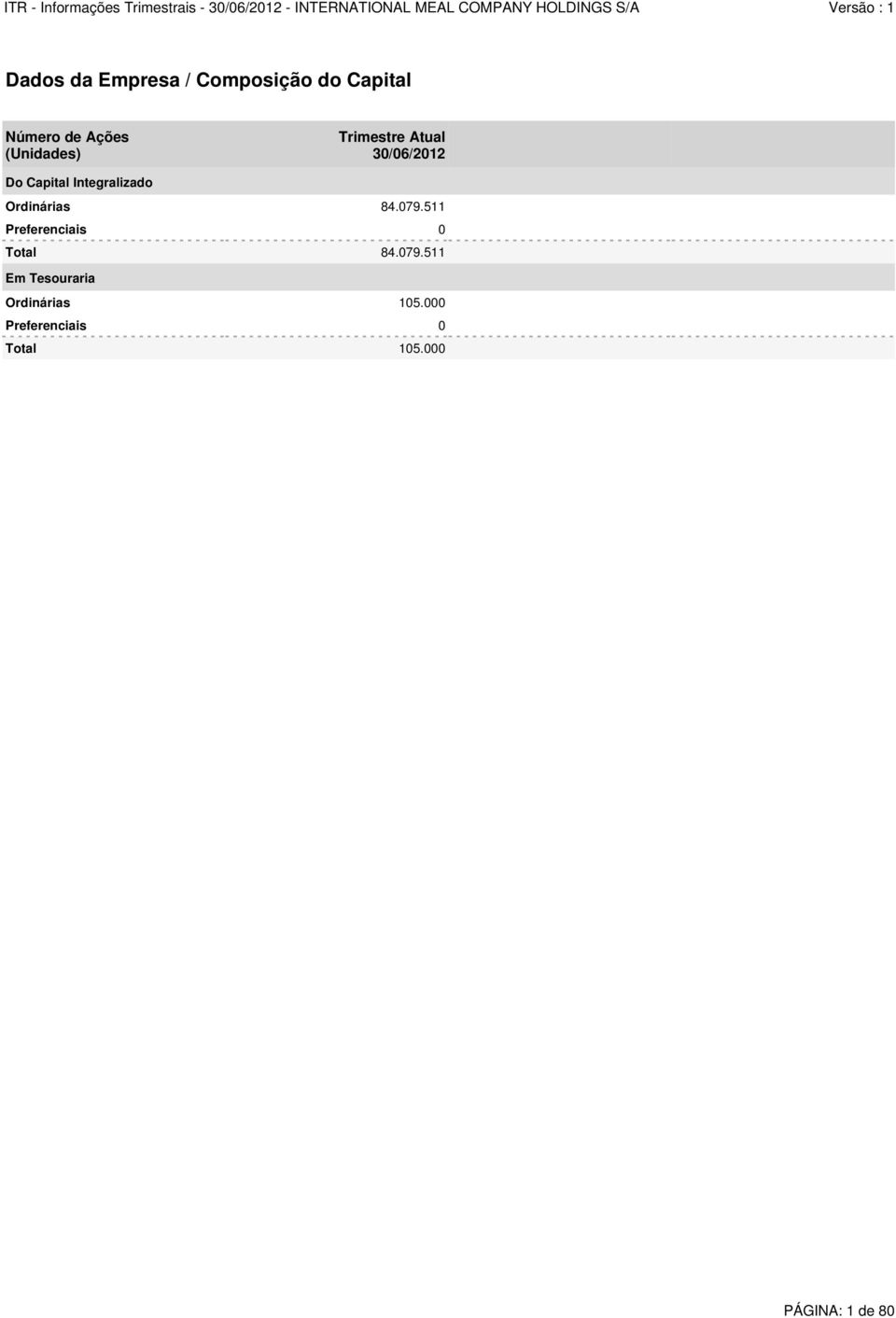 Ordinárias 84.079.511 Preferenciais 0 Total 84.079.511 Em Tesouraria Ordinárias 105.