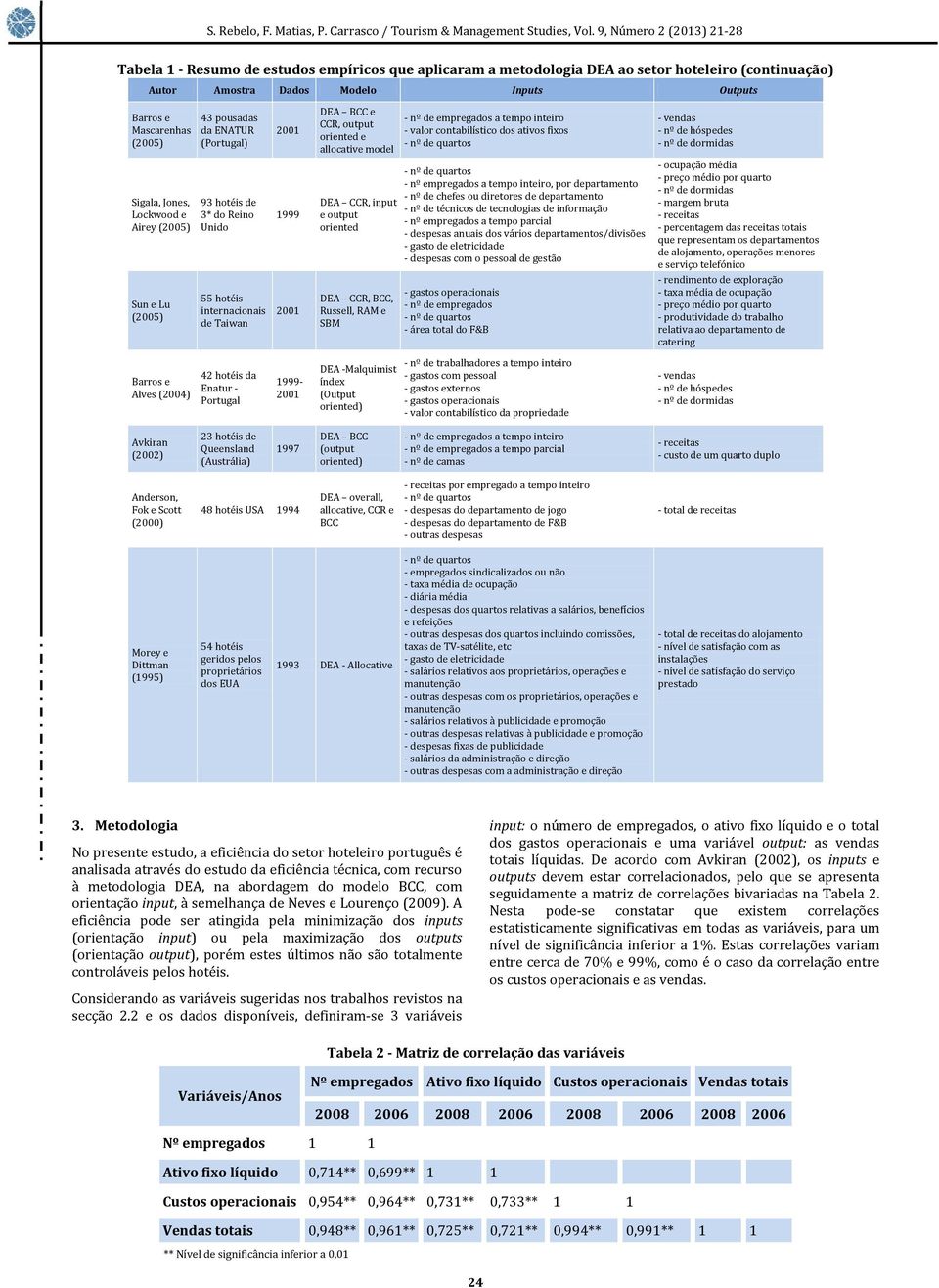 CCR, input e output oriented DEA CCR, BCC, Russell, RAM e SBM nº de empregados a tempo inteiro valor contabilístico dos ativos fixos nº empregados a tempo inteiro, por departamento nº de chefes ou