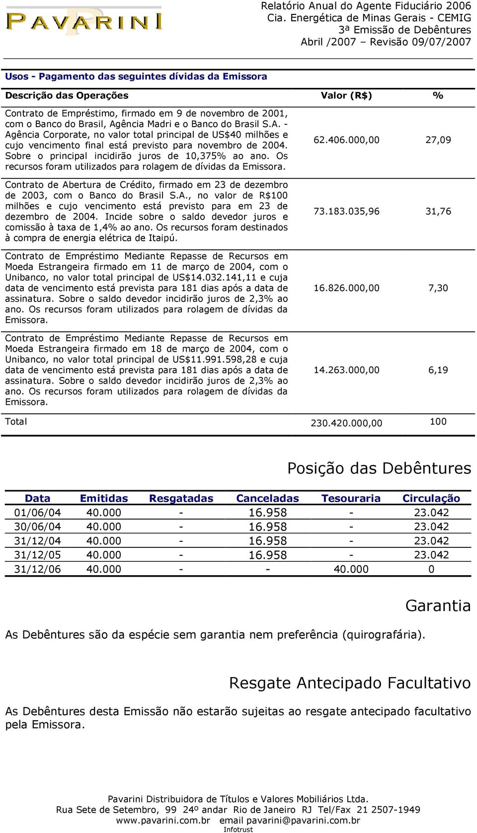 Os recursos foram utilizados para rolagem de dívidas da Emissora. Contrato de Abertura de Crédito, firmado em 23 de dezembro de 2003, com o Banco do Brasil S.A., no valor de R$100 milhões e cujo vencimento está previsto para em 23 de dezembro de 2004.