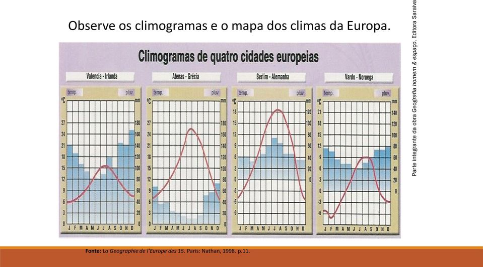 e o mapa dos climas da Europa.