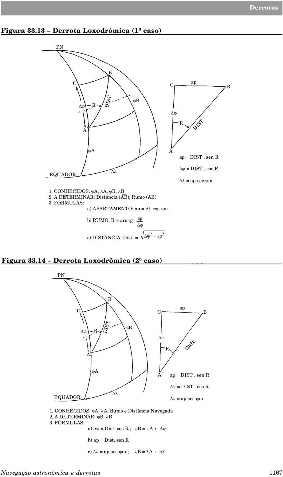 FÓMULAS: a) AATAMENTO: ap = Dl cos jm b) UMO: = arc tg ap c) DISTÂNIA: Dist. = 2 2 + ap Figura 33.