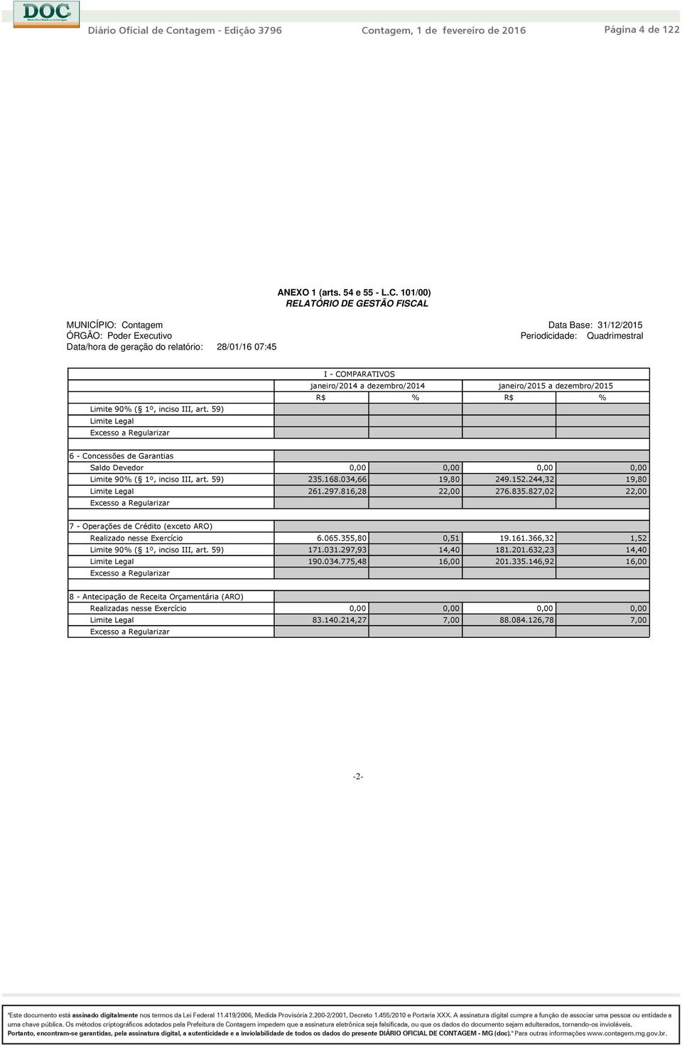 59) Limite Legal Excesso a Regularizar I - COMPARATIVOS janeiro/2014 a dezembro/2014 janeiro/2015 a dezembro/2015 R$ % R$ % 6 - Concessões de Garantias Saldo Devedor 0,00 0,00 0,00 0,00 Limite 90% (