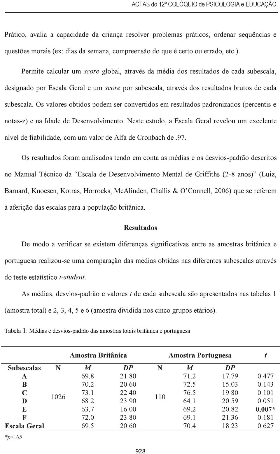 Os valores obtidos podem ser convertidos em resultados padronizados (percentis e notas-z) e na Idade de Desenvolvimento.