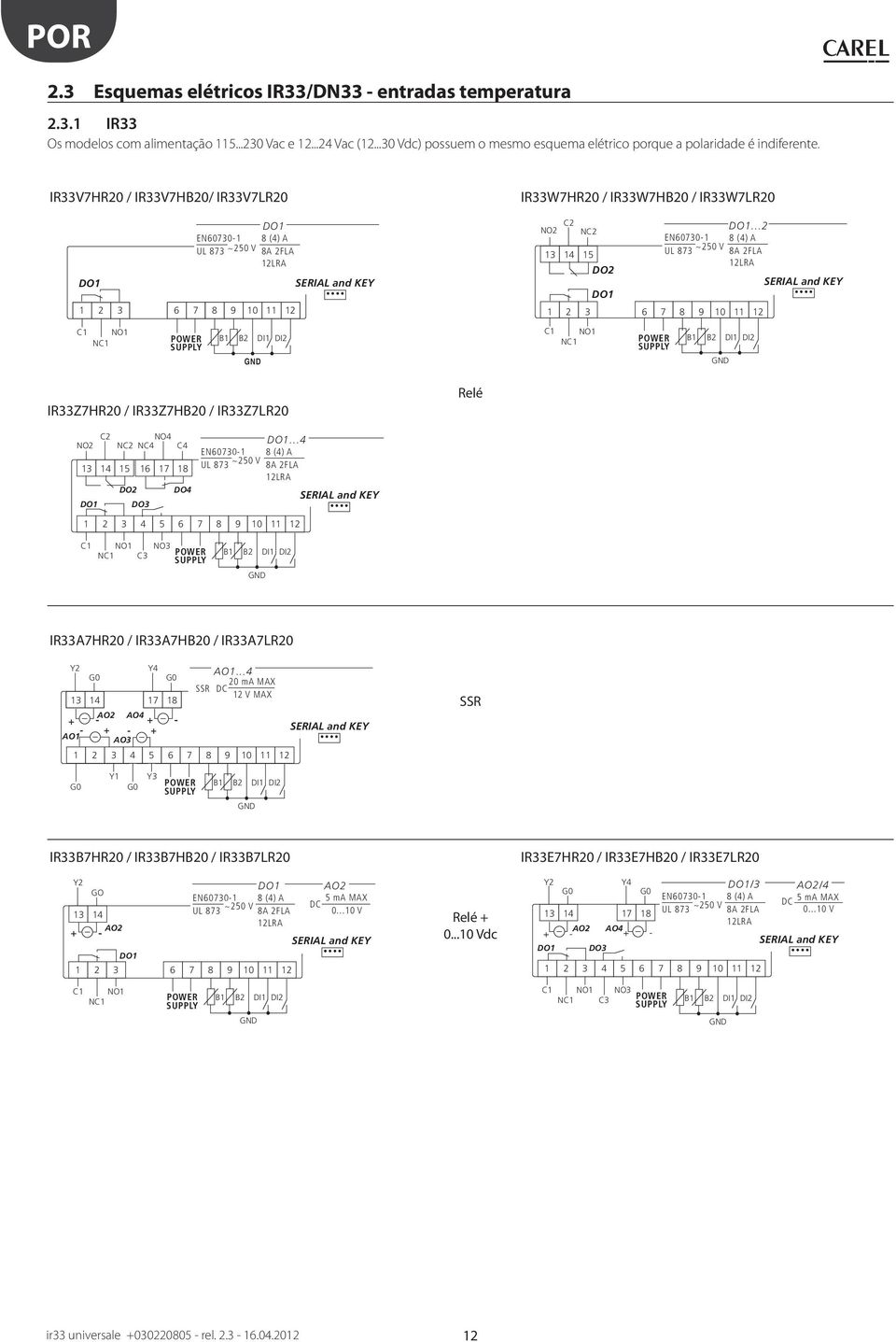 IR33V7HR20 / IR33V7HB20/ IR33V7LR20 DO1 DO1 EN60730-1 8 (4) A UL 873 ~250 V 8A 2FLA 12LRA SERIAL and KEY 1 2 3 6 7 8 9 10 11 12 IR33W7HR20 / IR33W7HB20 / IR33W7LR20 NO2 C2 DO1.