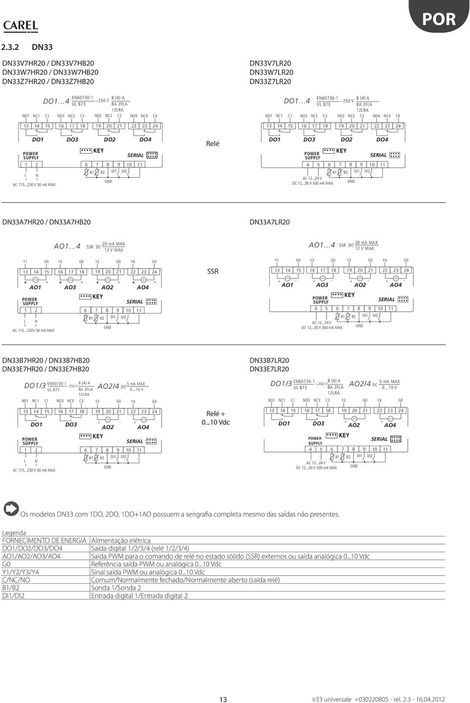 ..4 C1 NO3 EN60730-1 ~250 V 8 (4) A UL 873 8A 2FLA 12LRA NC3 C3 NO2 NC2 C2 NO4 NC4 C4 13 14 15 16 17 18 19 20 21 22 23 24 13 14 15 16 17 18 19 20 21 22 23 24 DO1 DO3 DO2 DO4 Relé DO1 DO3 DO2 DO4