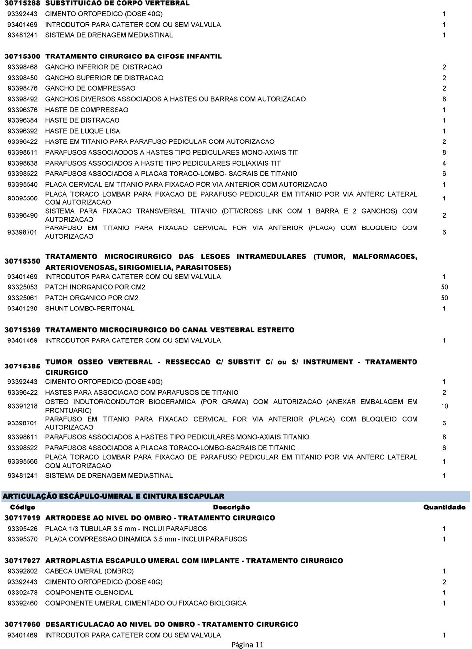 93396376 HASTE DE COMPRESSAO 93396384 HASTE DE DISTRACAO 93396392 HASTE DE LUQUE LISA 93396422 HASTE EM TITANIO PARA PARAFUSO PEDICULAR COM 2 933986 PARAFUSOS ASSOCIAODOS A HASTES TIPO PEDICULARES