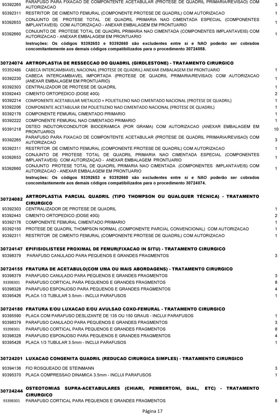 (COMPONENTES IMPLANTAVEIS) COM - ANEXAR EMBALAGEM EM PRONTUARIO Instruções: Os códigos 93392653 e 93392660 são excludentes entre si e NAO poderão ser cobrados concomitantemente aos demais códigos