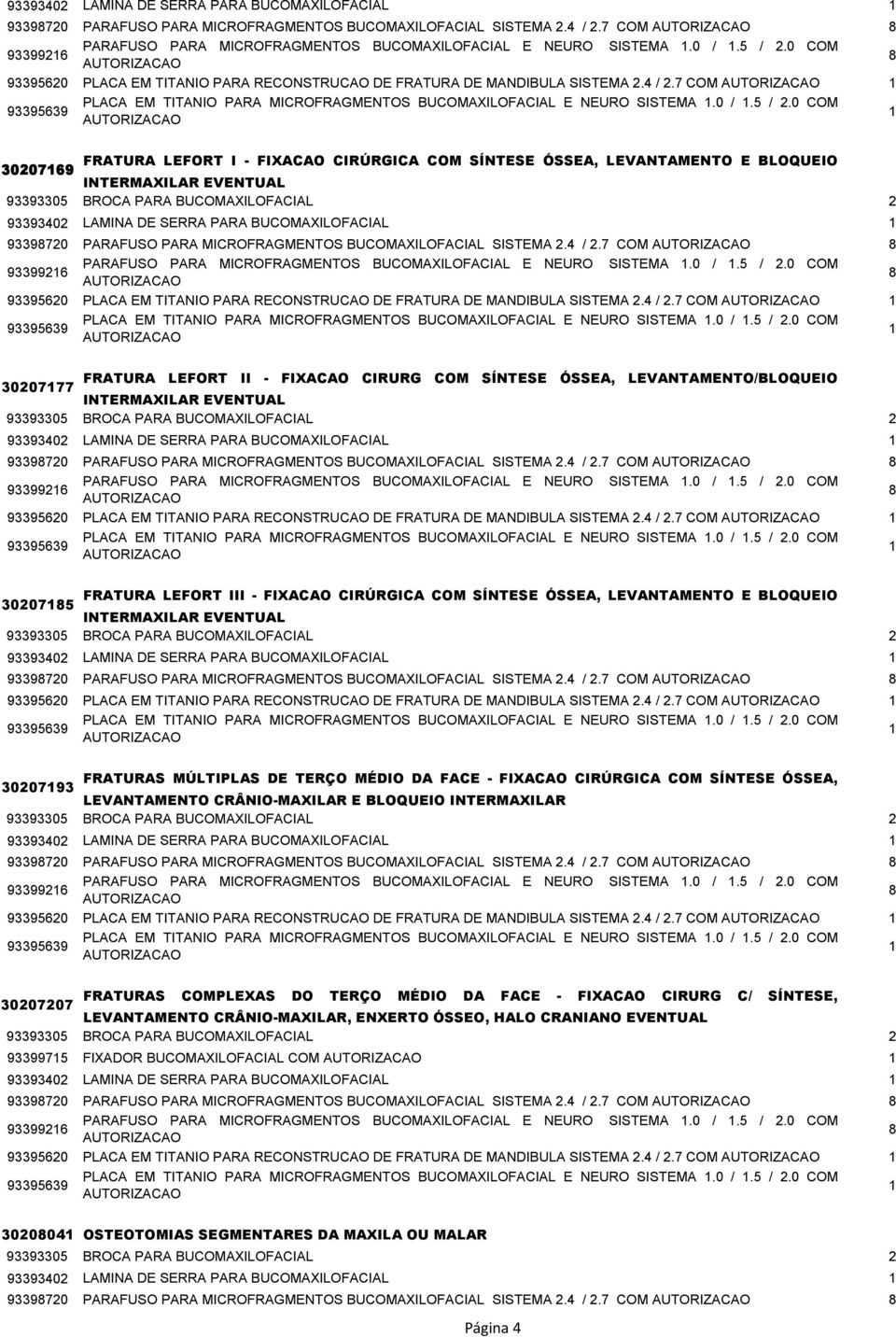 5 / 2.0 COM 8 93395620 PLACA EM TITANIO PARA RECONSTRUCAO DE FRATURA DE MANDIBULA SISTEMA 2.4 / 2.7 COM 93395639 PLACA EM TITANIO PARA MICROFRAGMENTOS BUCOMAXILOFACIAL E NEURO SISTEMA.0 /.5 / 2.0 COM FRATURA LEFORT II - FIXACAO CIRURG COM SÍNTESE ÓSSEA, LEVANTAMENTO/BLOQUEIO 3020777 INTERMAXILAR EVENTUAL 93393305 BROCA PARA BUCOMAXILOFACIAL 2 0 /.