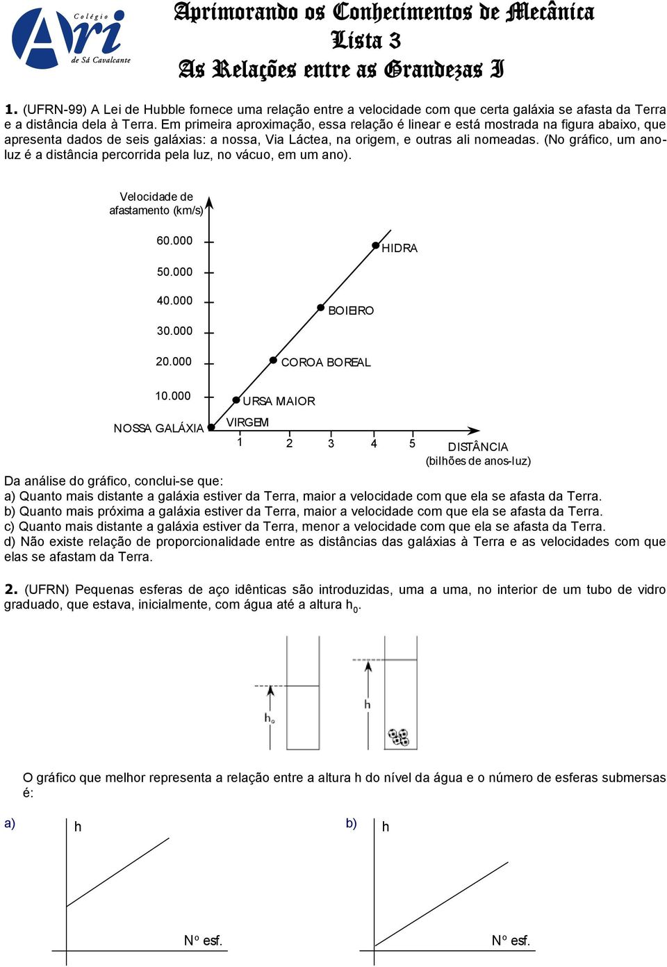 gráfico, um anoluz é a distância percorrida pela luz, no vácuo, em um ano) Velocidade de afastamento (km/s) 60000 HIDRA 50000 40000 30000 20000 BOIEIRO COROA BOREAL 10000 NOSSA GALÁXIA URSA MAIOR