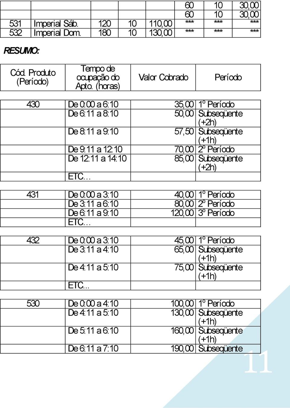 14:10 85,00 Subseqüente (+2h) ETC 431 De 0:00 a 3:10 40,00 1 o Período De 3:11 a 6:10 80,00 2 o Período De 6:11 a 9:10 120,00 3 o Período ETC 432 De 0:00 a 3:10 45,00 1 o Período De 3:11 a 4:10