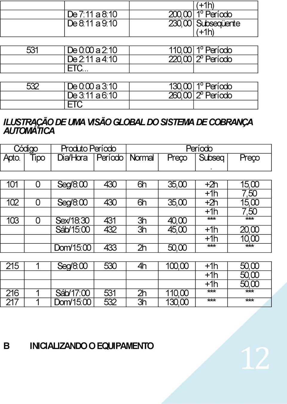 Tipo Dia/Hora Período Normal Preço Subseq.