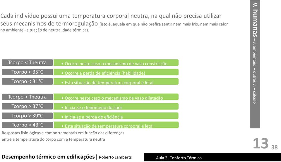 Tcorpo < Tneutra Tcorpo < 35 C Tcorpo < 31 C Tcorpo > Tneutra Tcorpo > 37 C Tcorpo > 39 C Tcorpo> 43 C Ocorre neste caso o mecanismo de vaso constricção Ocorre a perda de eficiência (habilidade) Esta