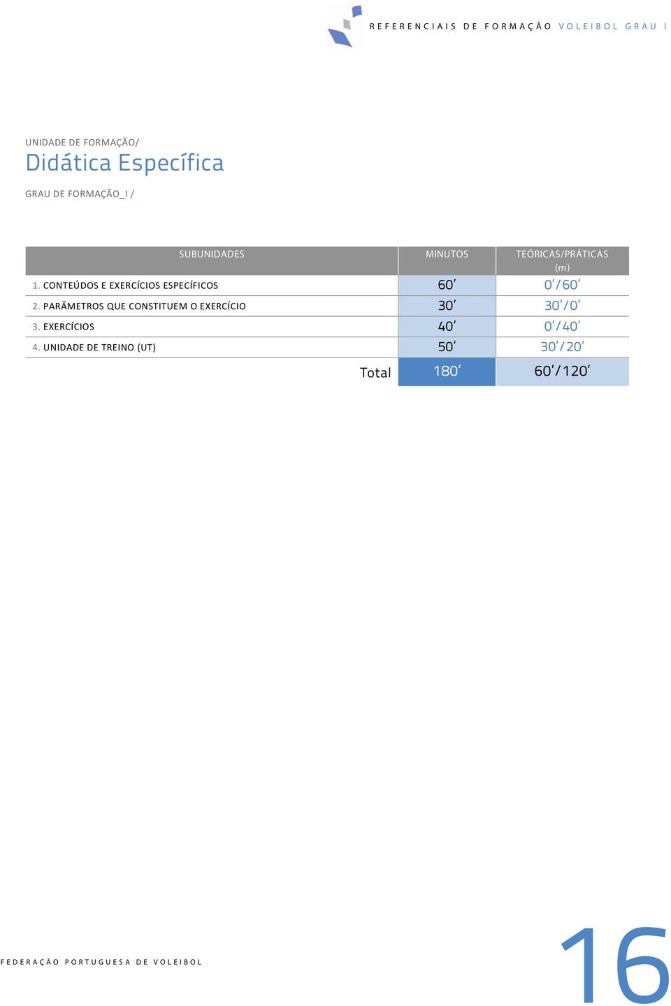 CONTEÚDOS E EXERCÍCIOS ESPECÍFICOS 60 0 /60 2.