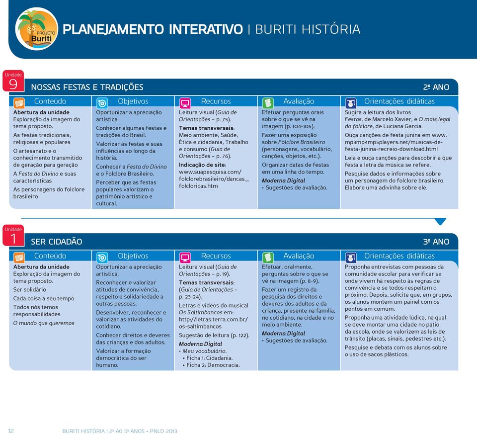 Conhecer a Festa do Divino e o Folclore Brasileiro. Perceber que as festas populares valorizam o patrimônio artístico e cultural. Orientações p. 75).