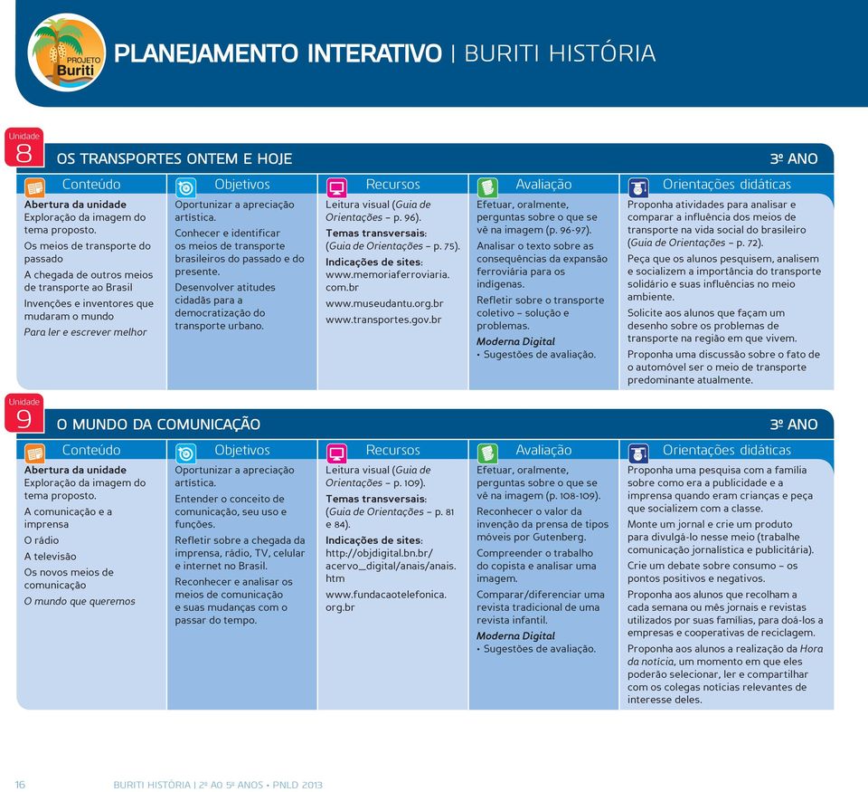 Orientações p. 96). (Guia de Orientações p. 75). Indicações de sites: www.memoriaferroviaria. com.br www.museudantu.org.br www.transportes.gov.br vê na imagem (p. 96-97).