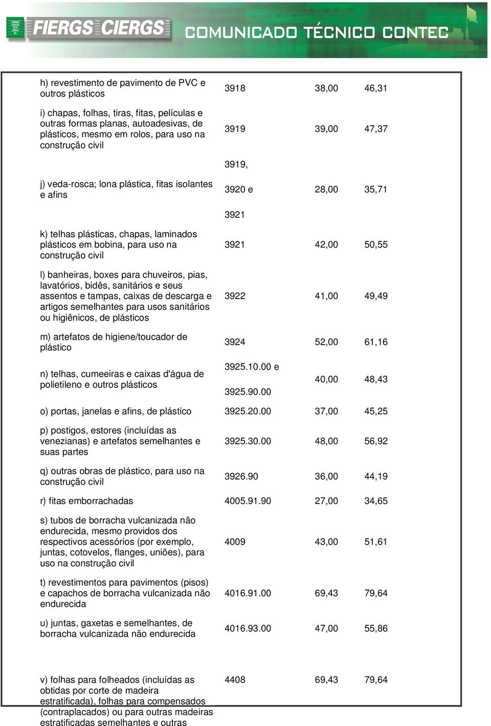 civil l) banheiras, boxes para chuveiros, pias, lavatórios, bidês, sanitários e seus assentos e tampas, caixas de descarga e artigos semelhantes para usos sanitários ou higiênicos, de plásticos m)