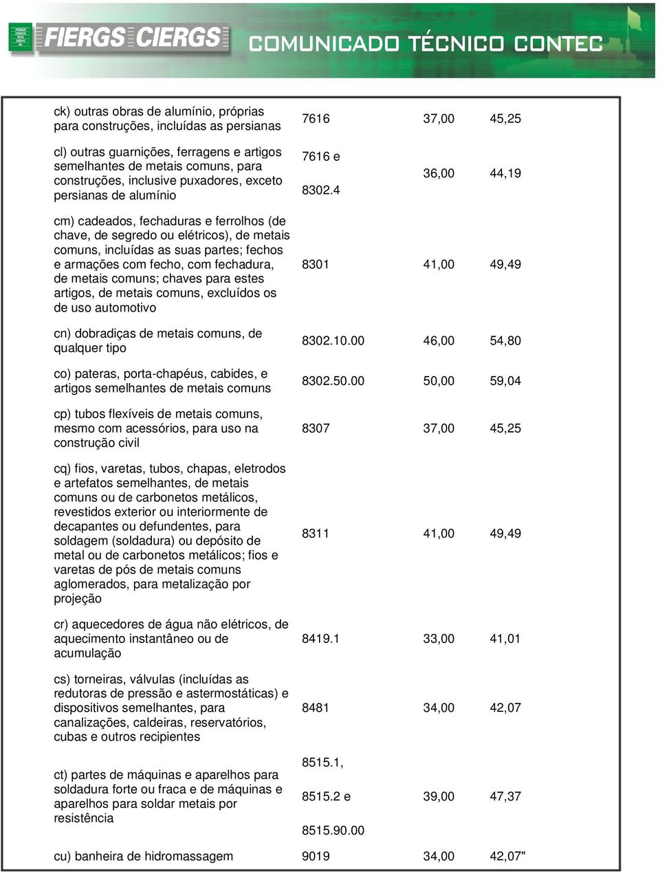 4 36,00 44,19 cm) cadeados, fechaduras e ferrolhos (de chave, de segredo ou elétricos), de metais comuns, incluídas as suas partes; fechos e armações com fecho, com fechadura, de metais comuns;